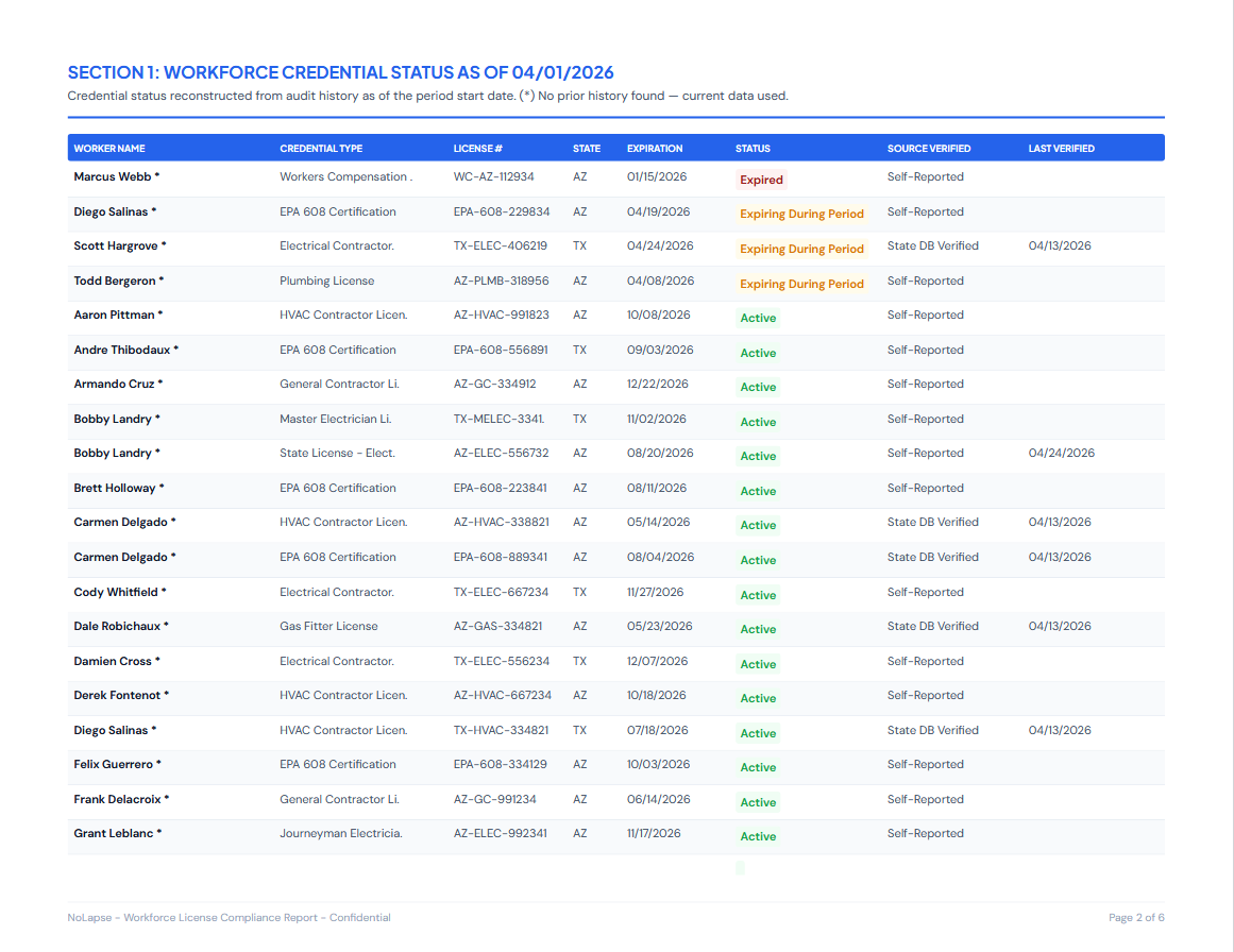 Audit report credential table page