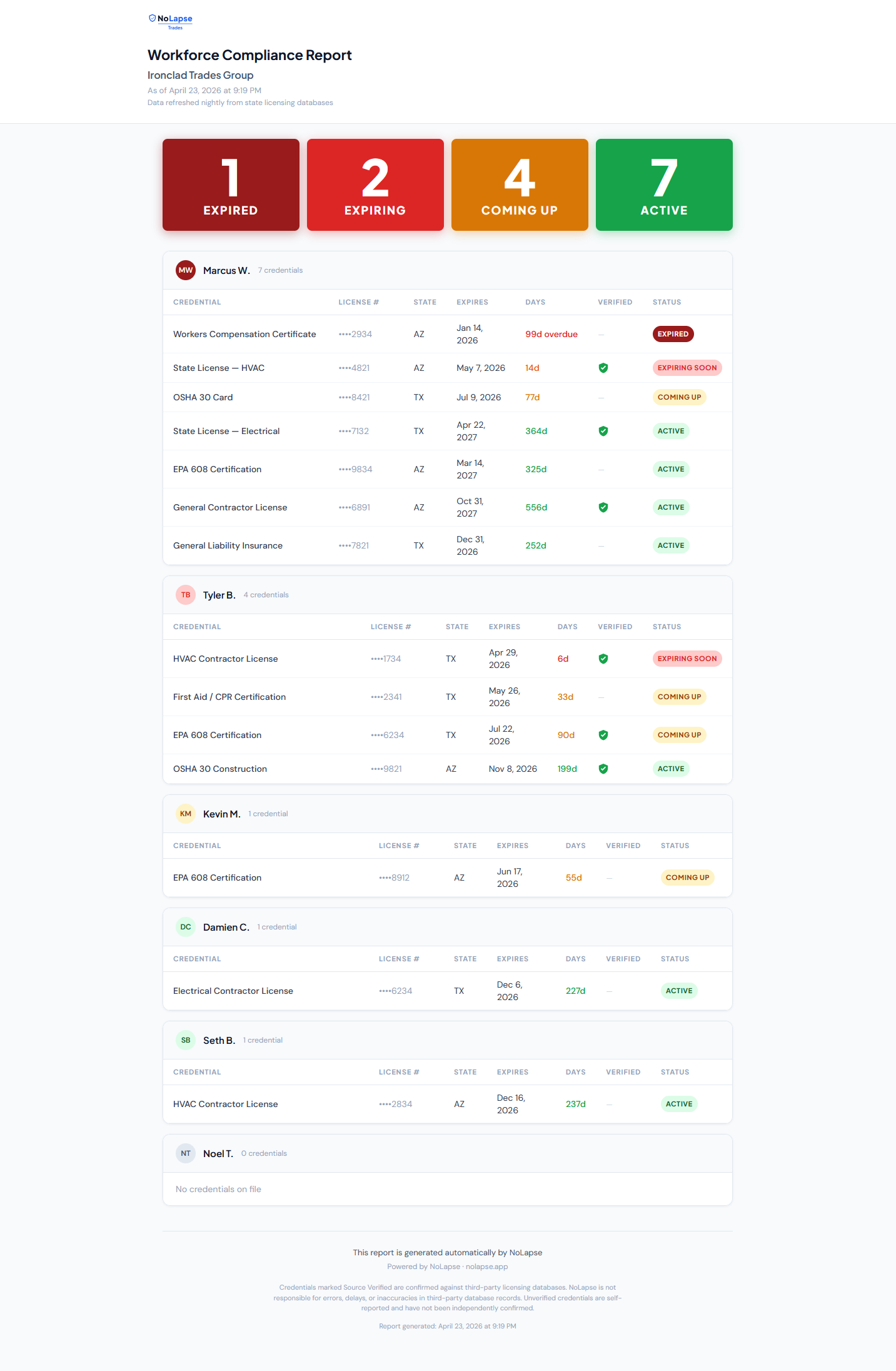 Compliance report view as seen by the general contractor