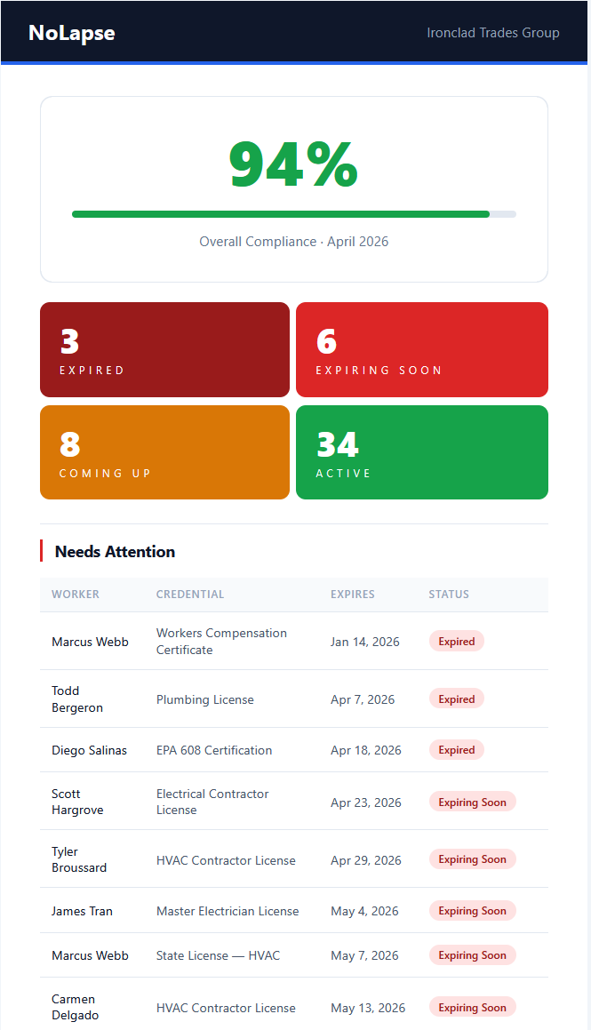 Monthly compliance report email preview on mobile